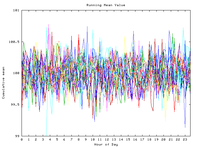 Mean deviation plot for indiv