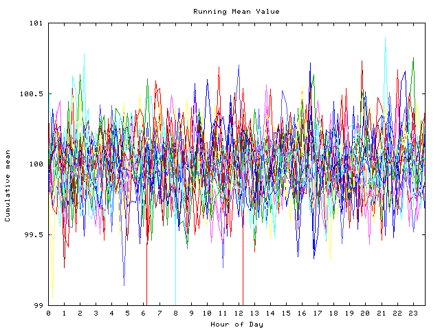 Mean deviation plot for indiv