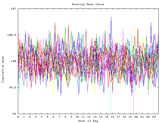 Mean deviation plot for indiv