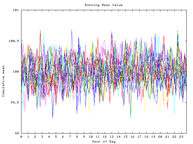 Mean deviation plot for indiv