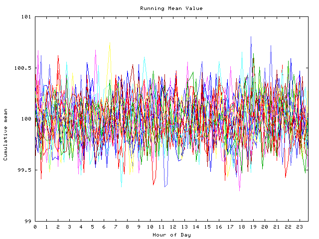 Mean deviation plot for indiv