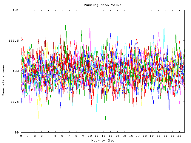 Mean deviation plot for indiv