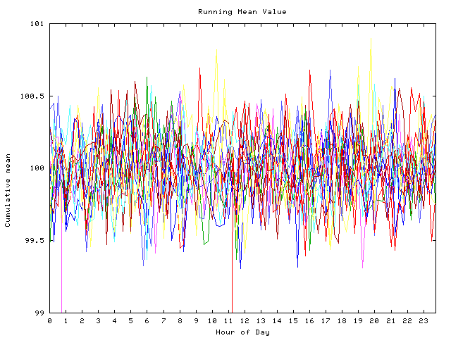 Mean deviation plot for indiv