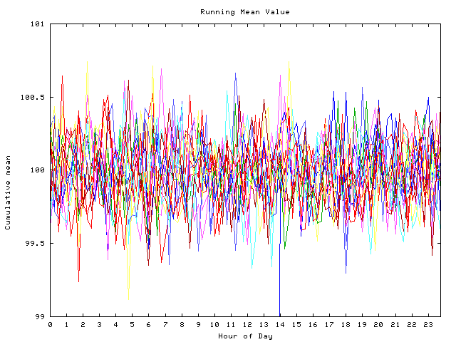 Mean deviation plot for indiv