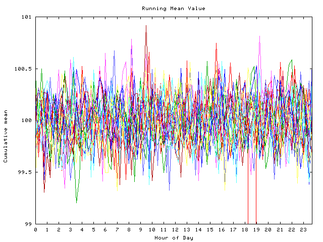 Mean deviation plot for indiv