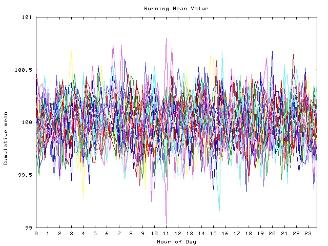 Mean deviation plot for indiv