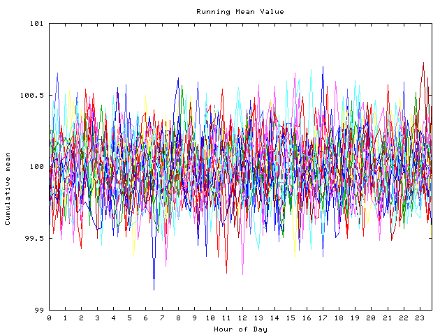 Mean deviation plot for indiv