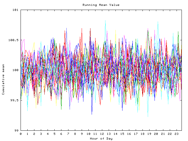 Mean deviation plot for indiv