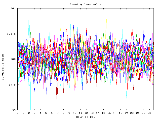 Mean deviation plot for indiv