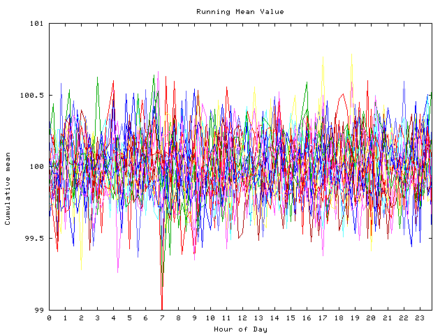 Mean deviation plot for indiv