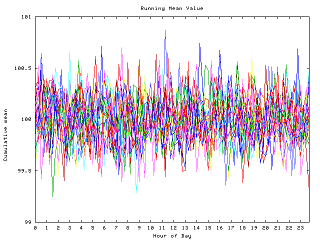 Mean deviation plot for indiv