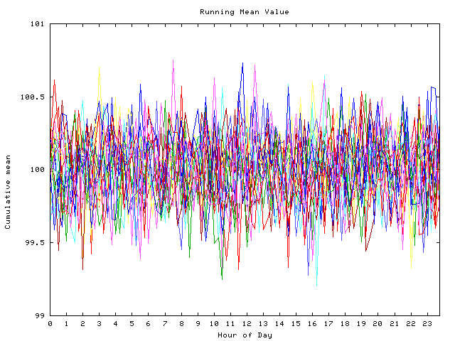 Mean deviation plot for indiv