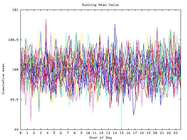 Mean deviation plot for indiv