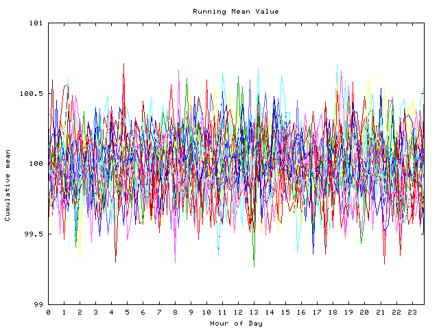 Mean deviation plot for indiv