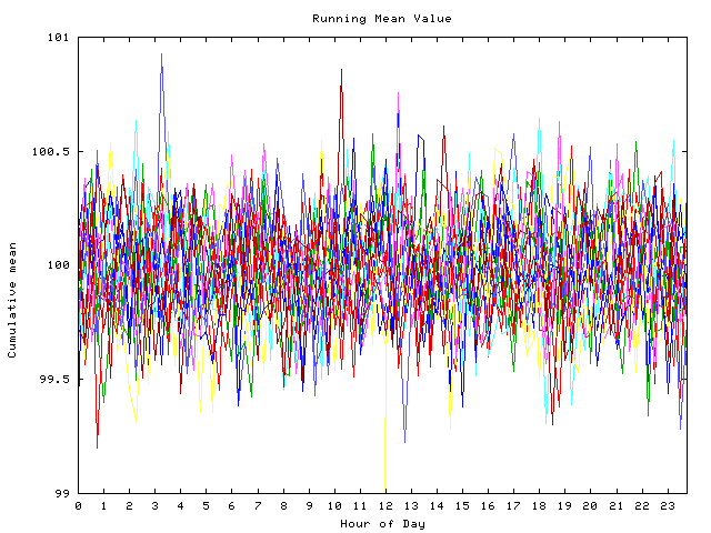 Mean deviation plot for indiv