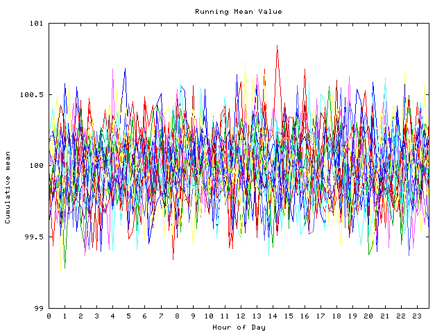 Mean deviation plot for indiv