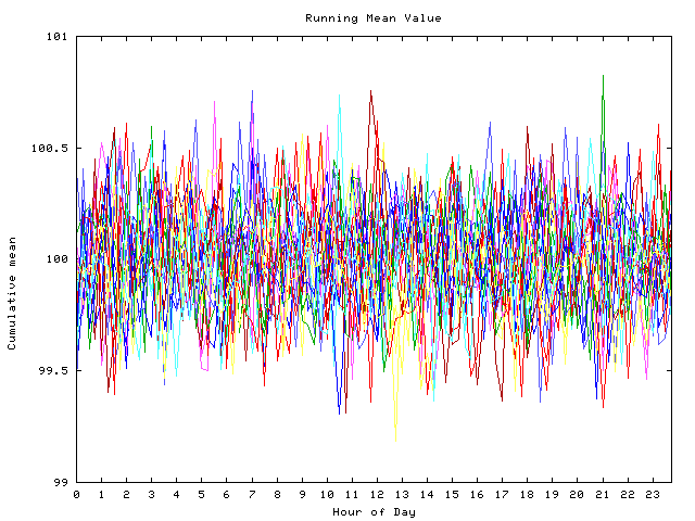 Mean deviation plot for indiv