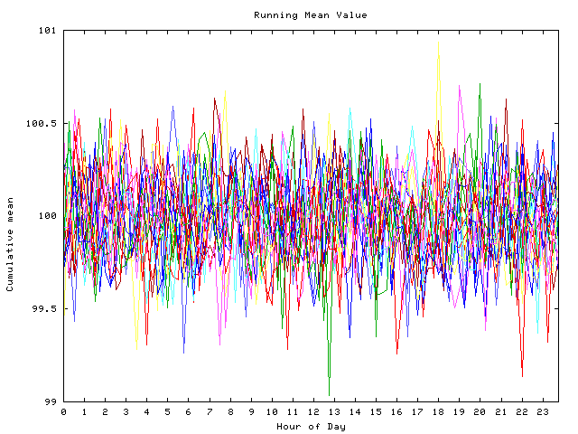 Mean deviation plot for indiv