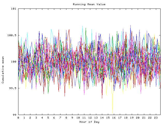 Mean deviation plot for indiv