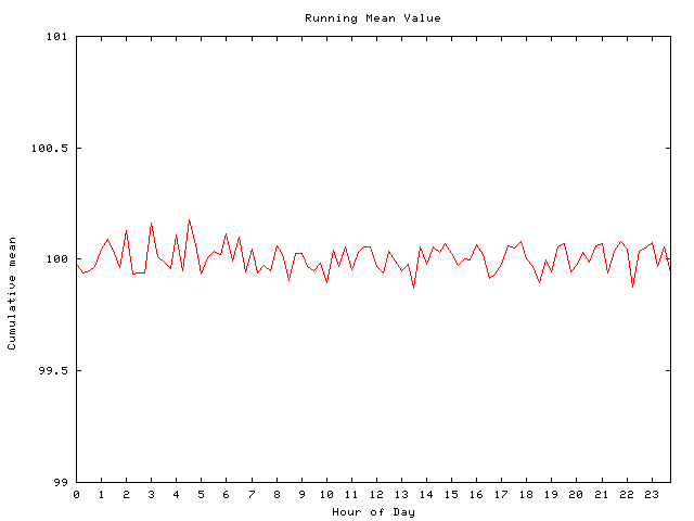 Mean deviation plot for comp