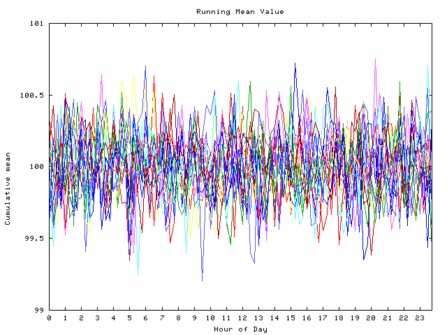 Mean deviation plot for indiv