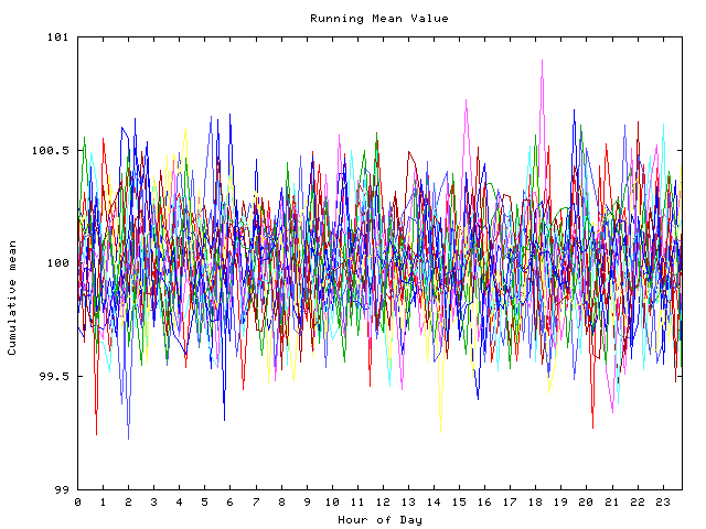 Mean deviation plot for indiv