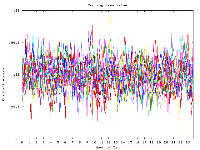 Mean deviation plot for indiv