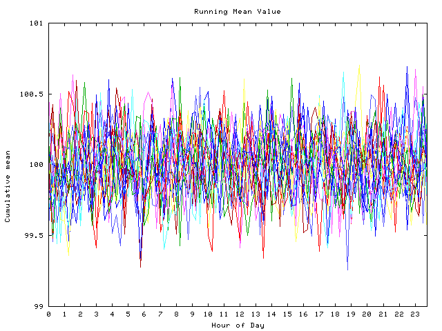 Mean deviation plot for indiv