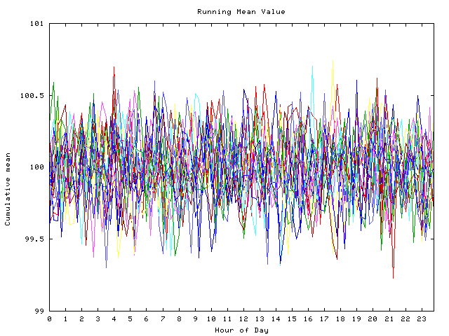 Mean deviation plot for indiv