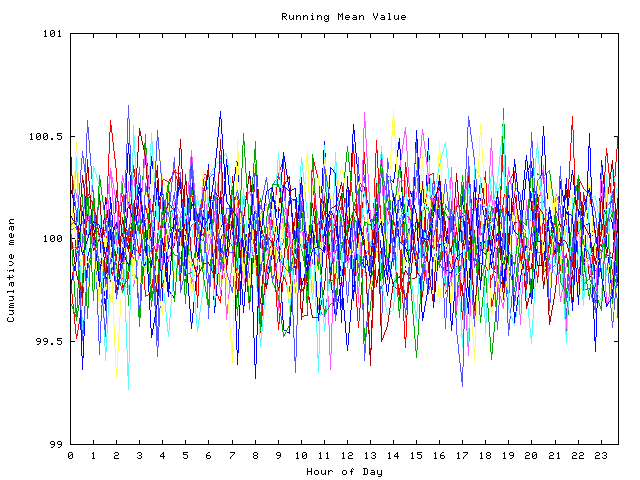 Mean deviation plot for indiv