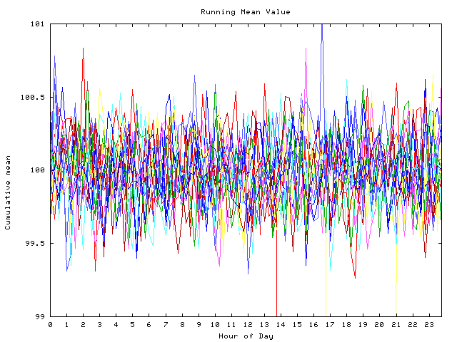 Mean deviation plot for indiv