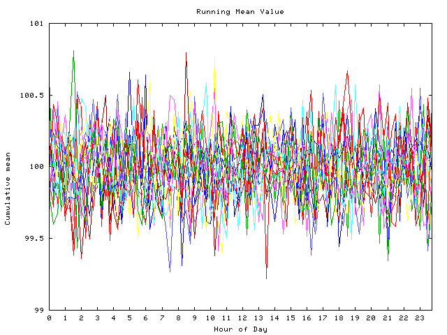 Mean deviation plot for indiv