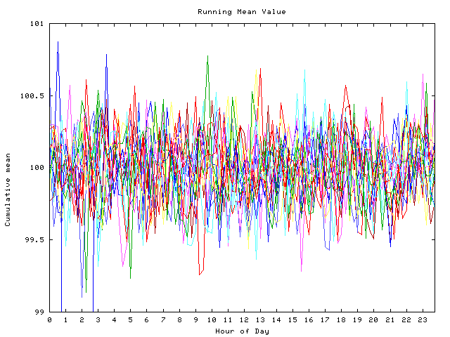 Mean deviation plot for indiv