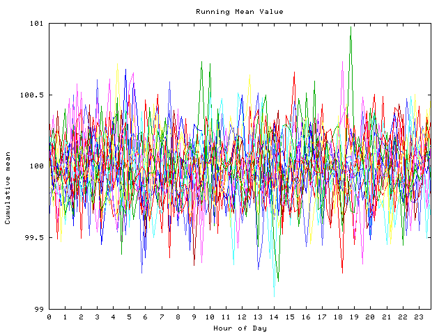 Mean deviation plot for indiv