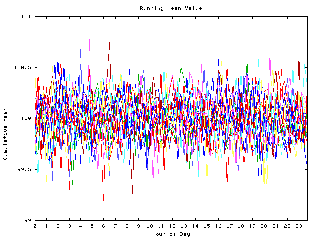 Mean deviation plot for indiv