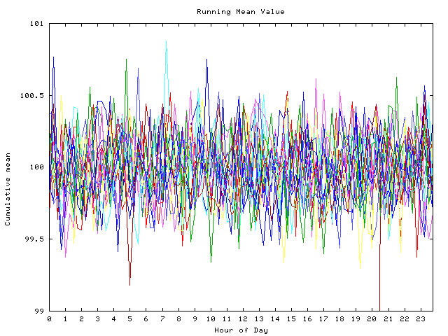 Mean deviation plot for indiv