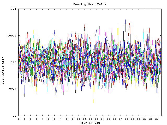 Mean deviation plot for indiv