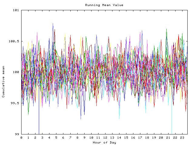 Mean deviation plot for indiv