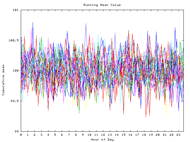 Mean deviation plot for indiv