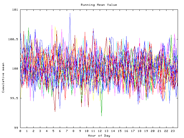 Mean deviation plot for indiv