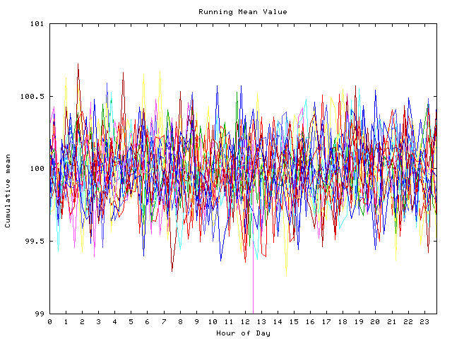 Mean deviation plot for indiv