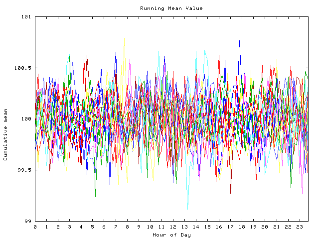 Mean deviation plot for indiv