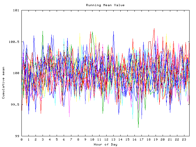 Mean deviation plot for indiv