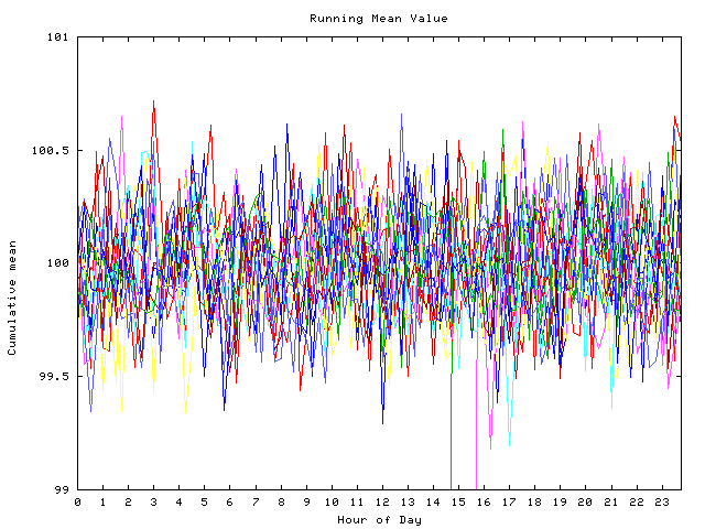 Mean deviation plot for indiv