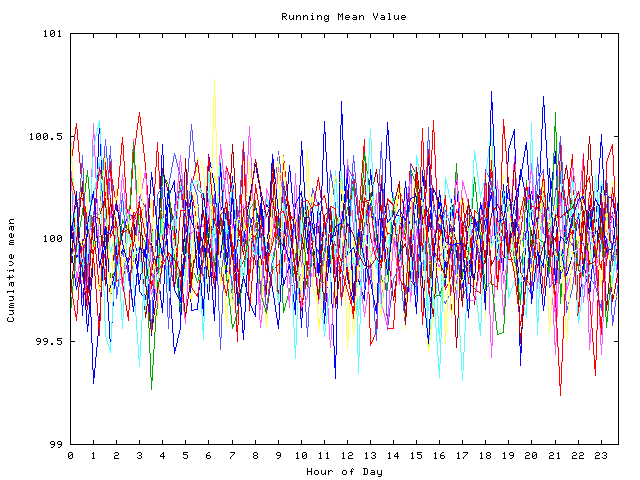 Mean deviation plot for indiv