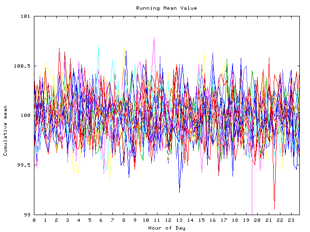 Mean deviation plot for indiv