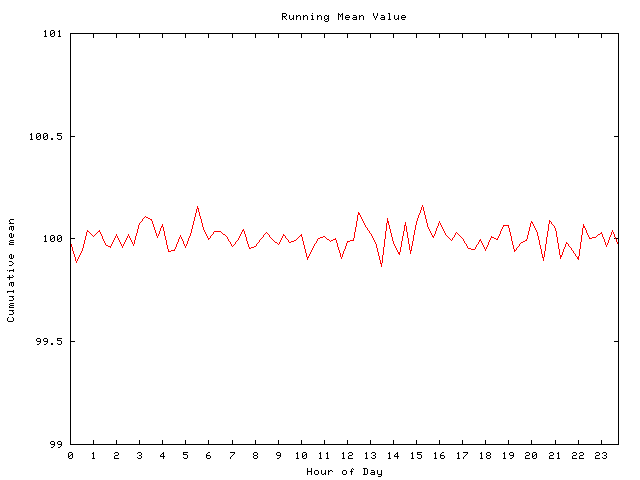 Mean deviation plot for comp