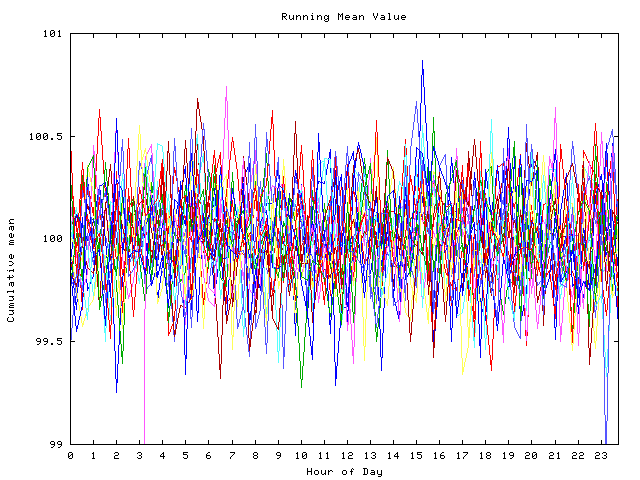 Mean deviation plot for indiv