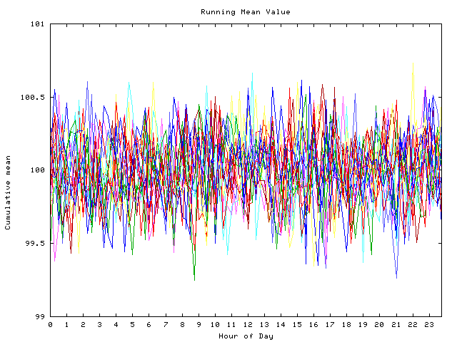 Mean deviation plot for indiv