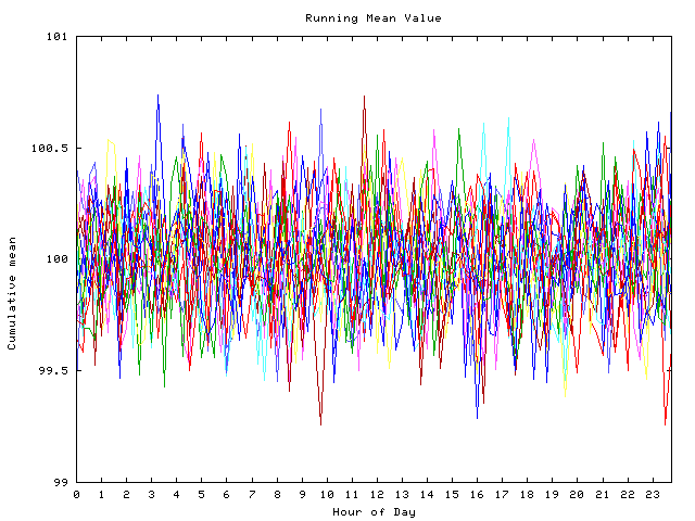 Mean deviation plot for indiv